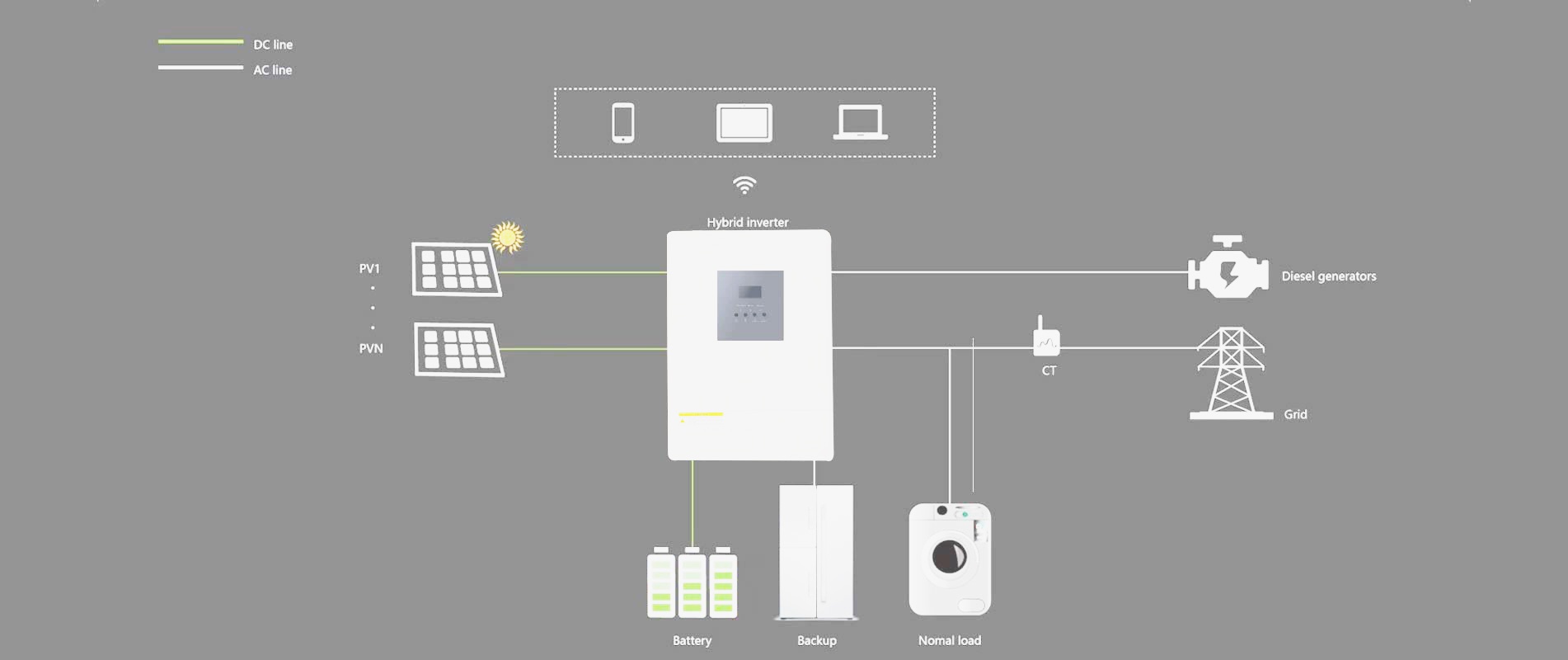 solar power system diagram