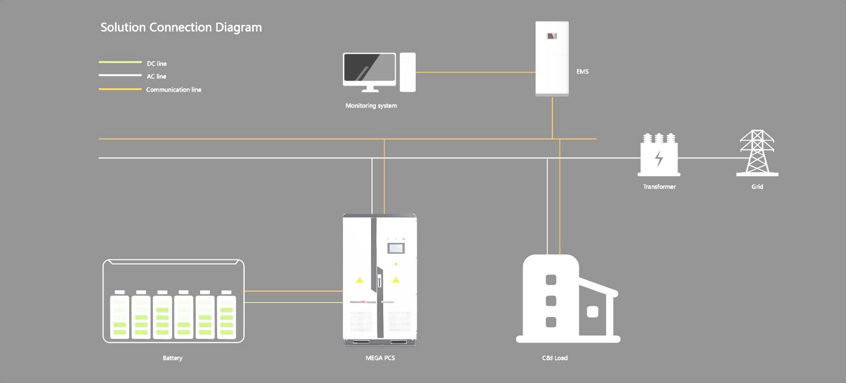Energy storage system diagram