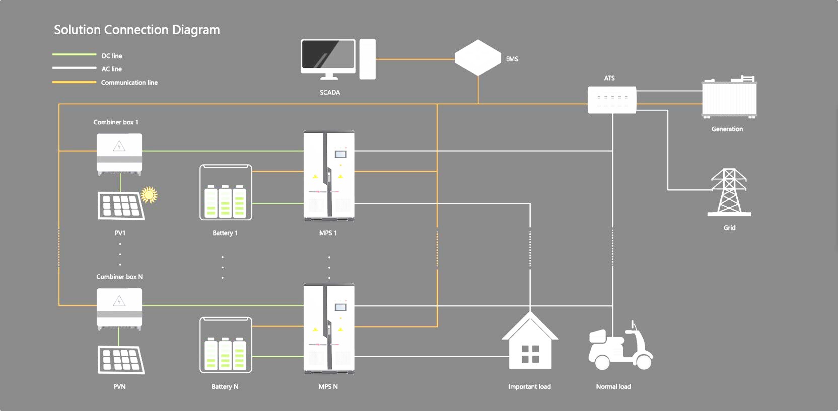 Microgrid system diagram