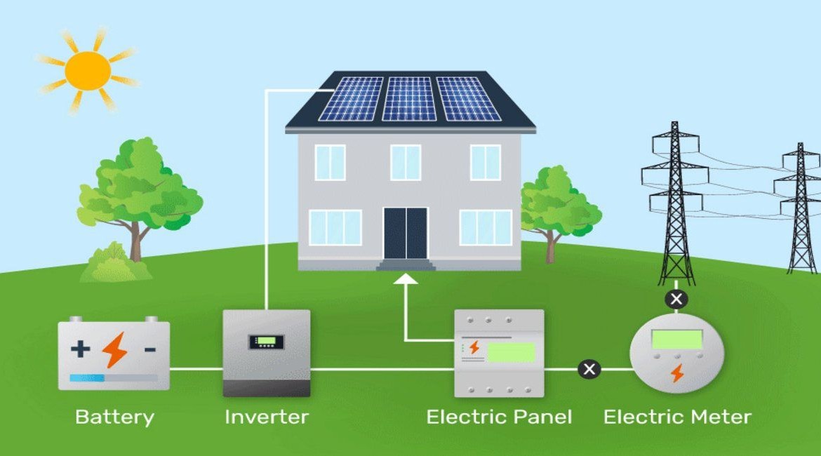 How to use home solar battery How to use home solar battery