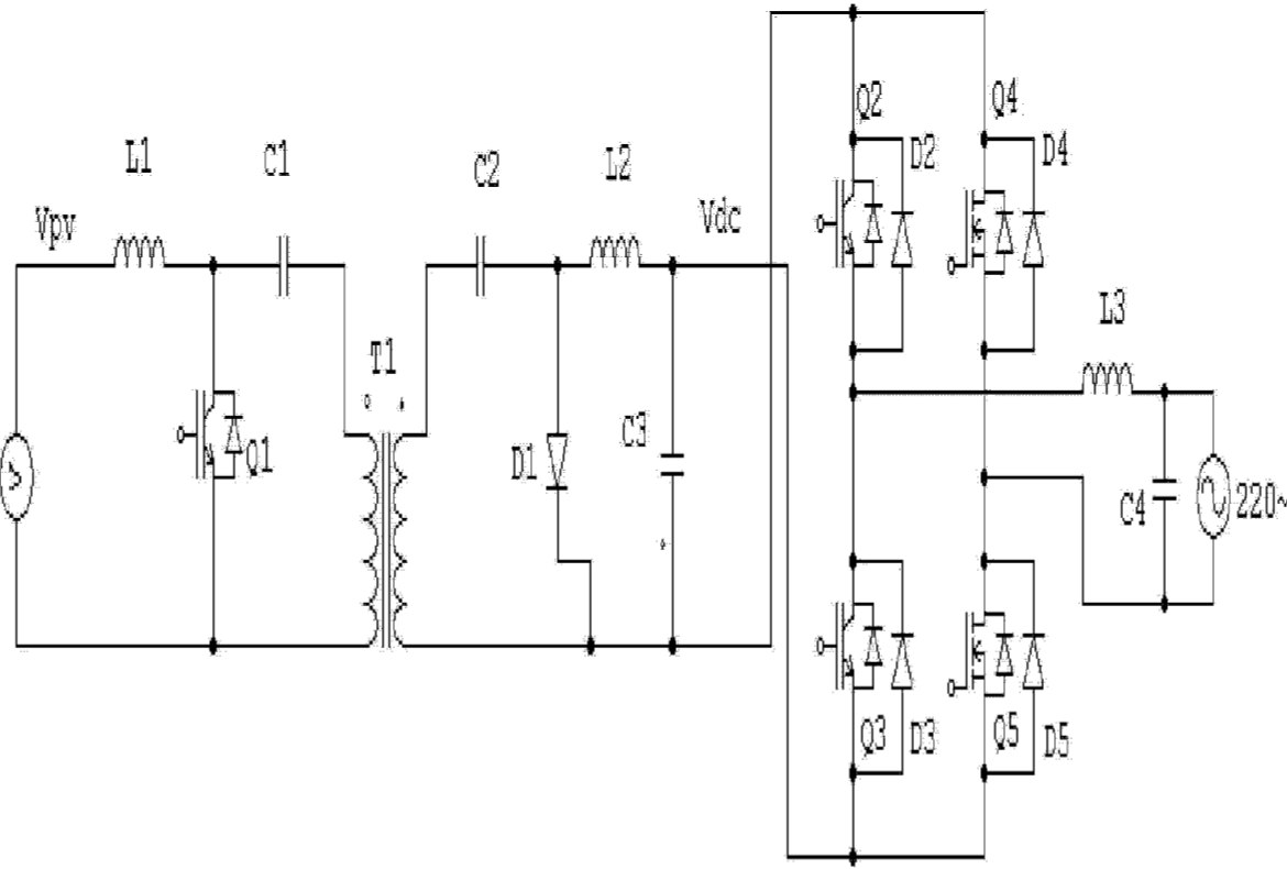 High Frequency Solar Inverter Principle