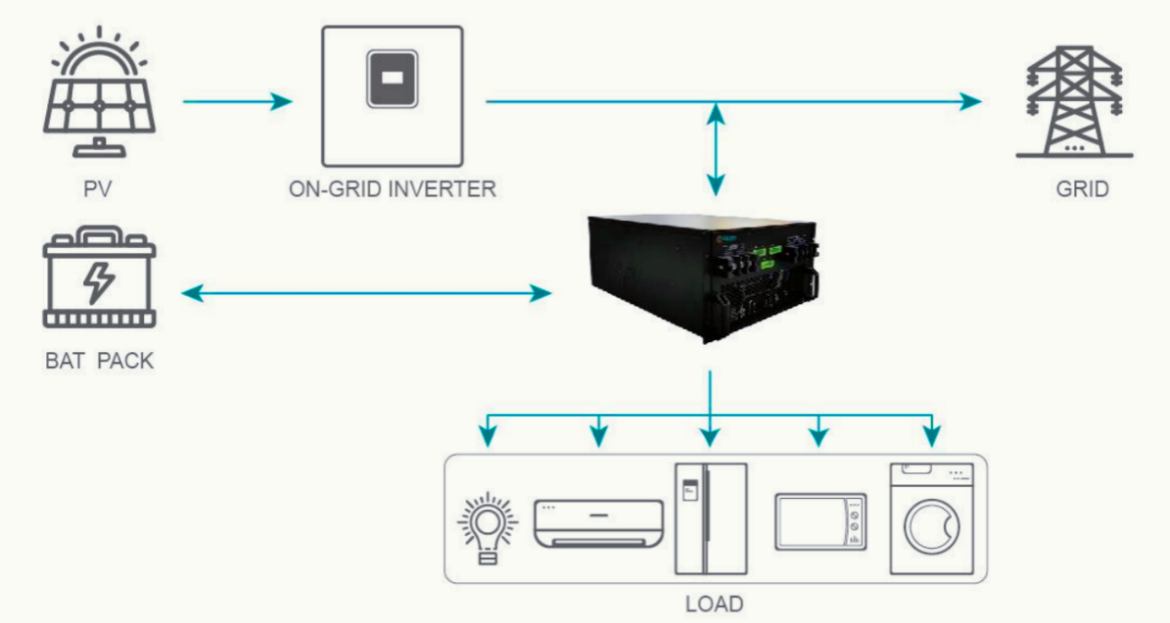 power conversion system manufacturer