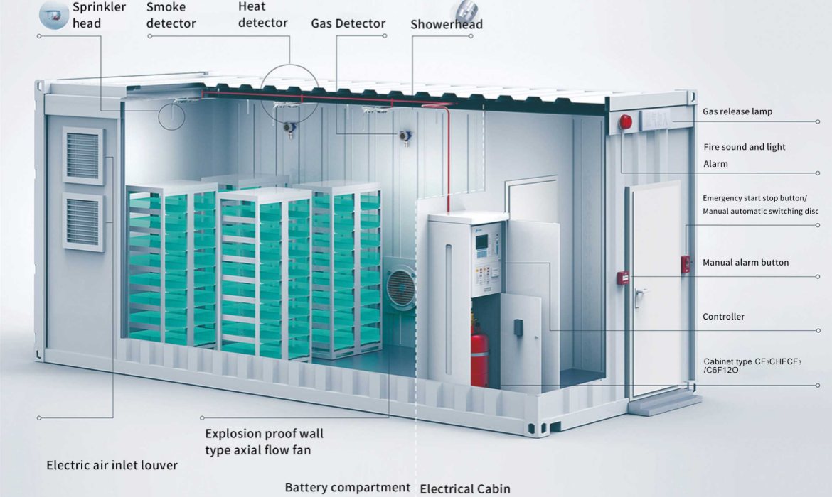 Container energy storage system