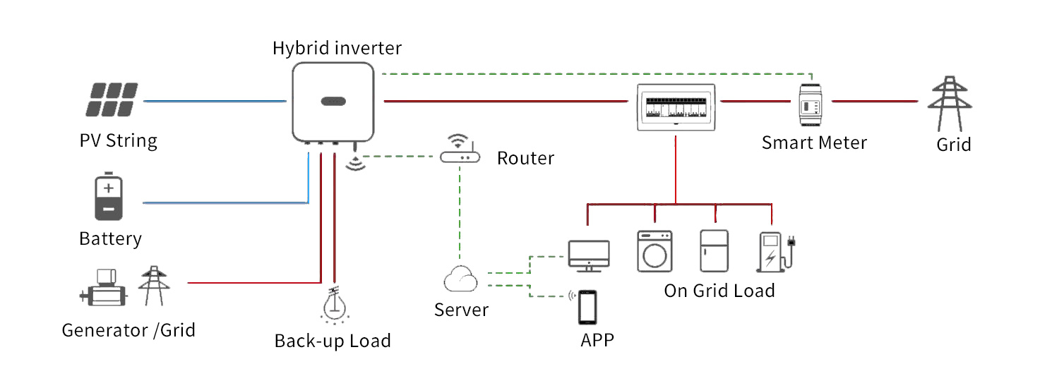 15kw solar energy system structure diagram