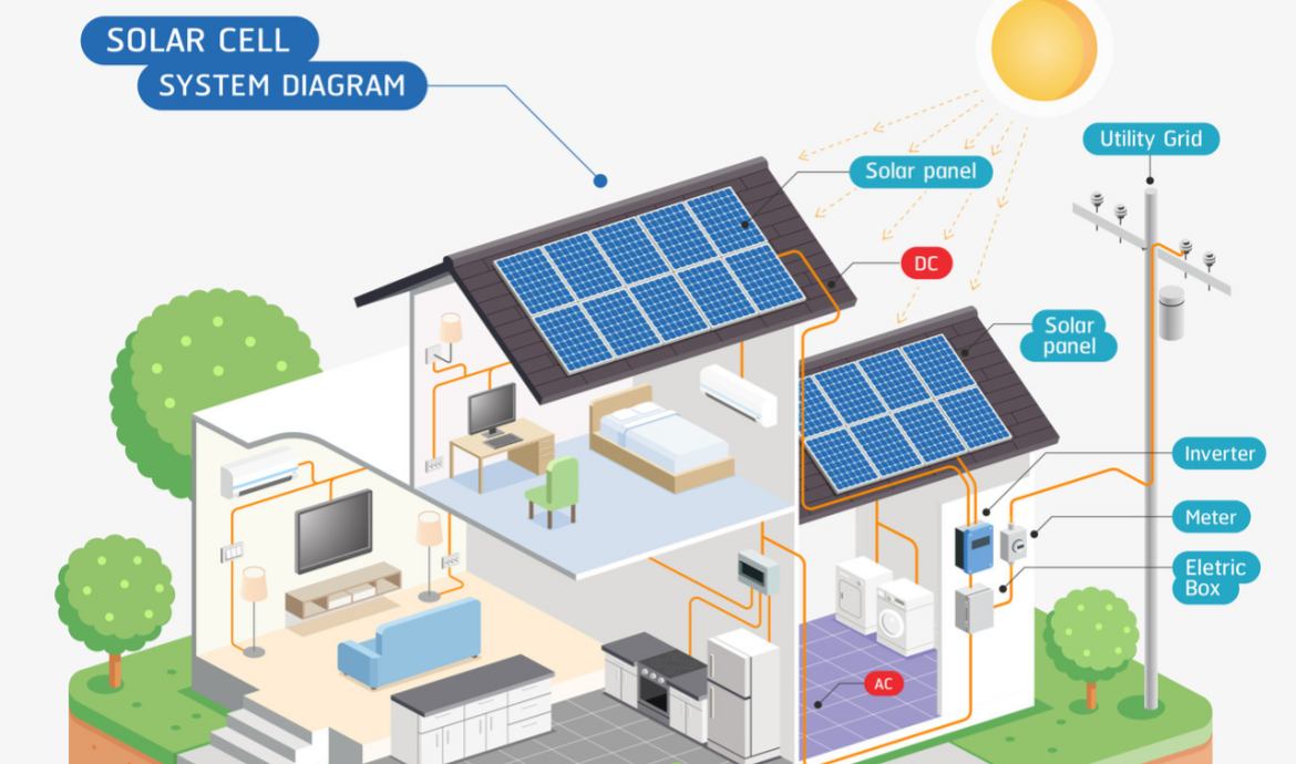 Home solar energy storage system