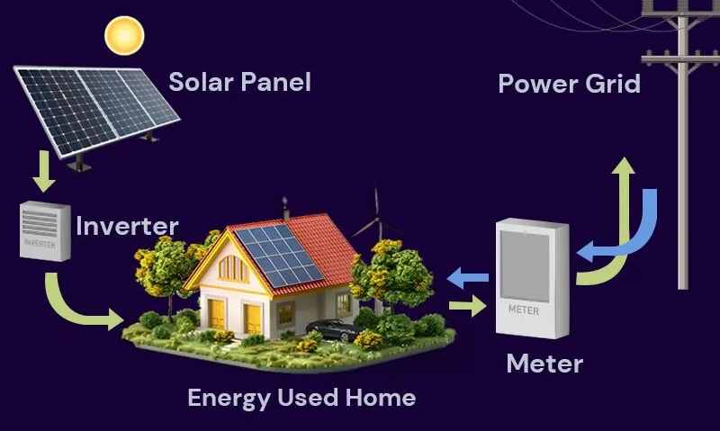 Home Solar System