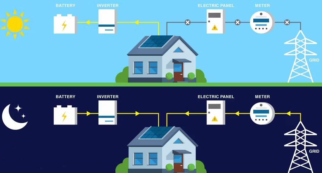Home solar power system