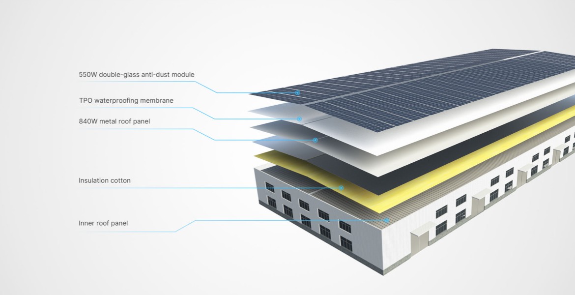 BIPV System Introduction An exploded view of a factory's BIPV system shows that the solar roof has a five-layer structure: a 550W double-glass anti-dust module, a TPO waterproofing membrane, an 840W metal roof panel, and an insulation cotton inner roof panel.