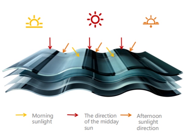 Long‑Life Double‑Glazed Structure for PV Tiles: Engineering Durability for Modern BIPV Roofing