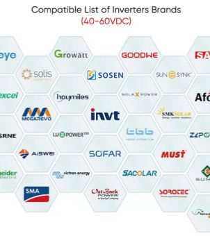This is a list of mainstream inverter brands compatible with energy storage batteries. The top displays the text 