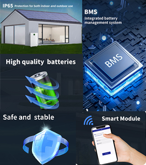 The promotional image for a comprehensive home energy storage battery protection system consists of five parts. The top left shows a house with solar panels in the rain, labeled IP65 indoor/outdoor protection; the top right shows a blue luminous chip with the words BMS, indicating an integrated battery management system; the middle left shows a green battery cell with a blue encircling arrow, labeled 