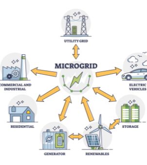 Vector illustration of a distributed microgrid architecture. A central circle features a green lightning bolt symbol and the word 
