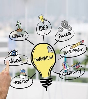 Engineering‑driven innovation