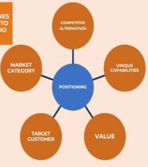 Market‑Specific Versions