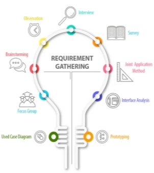 Requirement Analysis