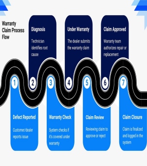 Warranty Claim Process