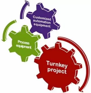 Full-process customized service Full-process customized service