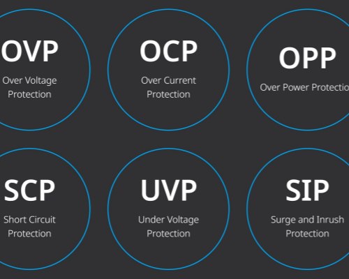 OVP, OCP, SCP, OTP: A Practical Guide to DC Power Protection