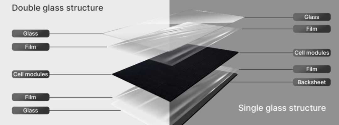 A comparative diagram of the deconstructed and composite structures of GreenMore solar tiles, showing double-glass and single-glass laminated structures.
