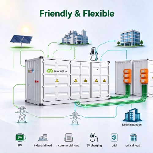 GreenMore containerized energy storage system on-site installation diagram; engineers are conducting equipment commissioning and providing guidance.