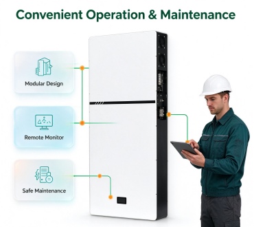 Integrated Design with CAN RS485 RS232 Communication for Easy Maintenance